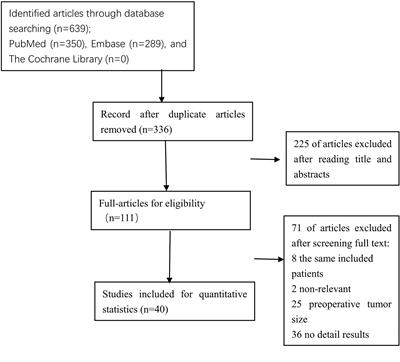 Association of Tumor Size With Myometrial Invasion, Lymphovascular Space Invasion, Lymph Node Metastasis, and Recurrence in Endometrial Cancer: A Meta-Analysis of 40 Studies With 53,276 Patients